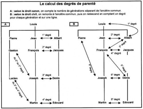 CALCUL PARENTE.jpg
